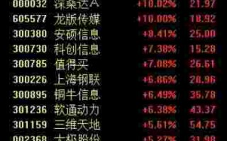 纽约黄金期货价格指数纽约黄金期货价格