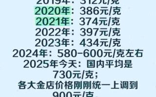2022年黄金涨还是跌,黄金2o21年价格是涨是跌