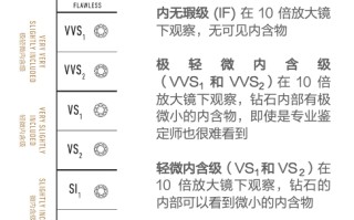 钻石的4c标准介绍牌,钻石的4c标准介绍