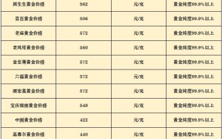 今日黄金回收最新价格多少钱一克周大福今日黄金回收最新价格多少