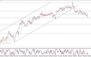 美元刚刚又刷高位！美国关键数据来袭、警惕金价遭遇更大抛售 欧元、英镑、日元、澳元和黄金交易分析