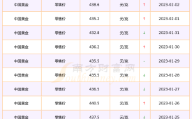 现在黄金多少钱一克2021年现在黄金多少钱一克2021年7月份