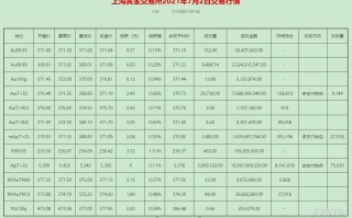 黄金价格今天多少一克2021年107号,黄金价格今天多少一克2021