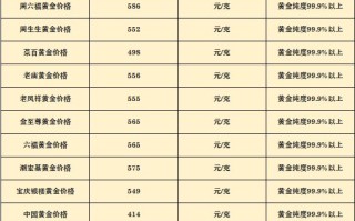 今日黄金回收价格,黄金典当行和回收价格