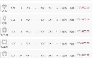 钻石多少钱一克拉2022年价格表的简单介绍