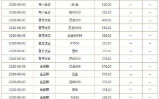 现黄金多少钱一克今日金条价格一班金局要几克金,现黄金多少钱一克今日金条价格