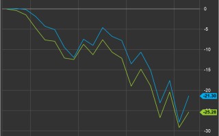 美股行情大盘走势,美股行情大盘