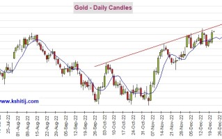 黄金多头爆发！若突破区间阻力、期金料进一步上涨  机构：黄金、白银、原油和铜最新技术前景分析
