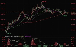 金价失守1930，恐再大跌近15美元