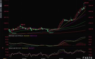 黄金交易提醒：以色列军方誓言对伊朗袭击作出回应，金价再度逼近2400关口