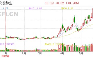 600313农发种业,600313农发种业东方财富