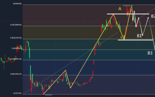 图灵波浪2.28-比特币窄幅震荡、空头或将而至