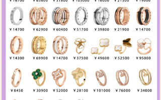 一般人结婚买多少钱戒指结婚一般买几个戒指啊