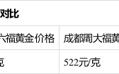 菜百今日黄金价格回收价格,菜百今日黄金价格