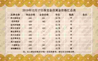 黄金收购多少钱一克现在今天的黄金价格是多少一克