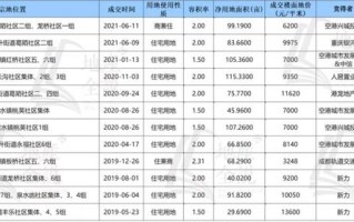 关于双流珍宝翡翠的价格的信息