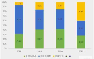 力量钻石除权日力量钻石中一签收益