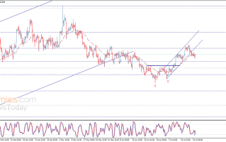金价刚刚重回1960下方 黄金日内交易分析：空头盼金价再下跌近15美元