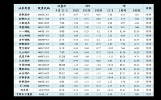 附近黄金回收店500米黄金价格表