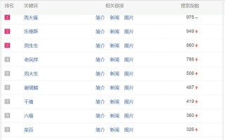 钻戒什么牌子比较好？