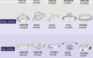 钻戒回收价位,钻戒回收多少钱一克?