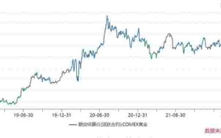 2023年黄金是涨还是落2023年黄金能涨到多少钱