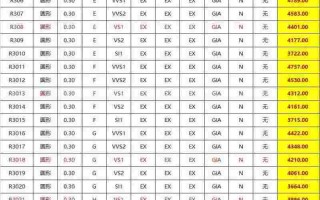 2022年钻石回收价格表图片,2022年钻石回收价格表