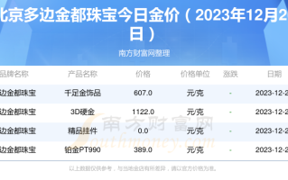 中国今日金价查询表最新中国今日金价查询表
