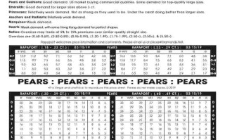 国际裸钻报价表国际裸钻gia报价