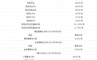 中国黄金今日黄金价格查询2022下半年黄金走势预测