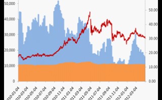 网上白银交易账户,白银行情账户