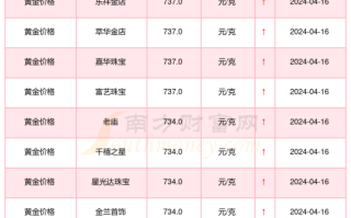 旧金项链卖了多少钱一克,现在金项链回收一克多少钱