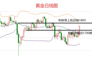 黄金数据分析,黄金数据分析表怎么做