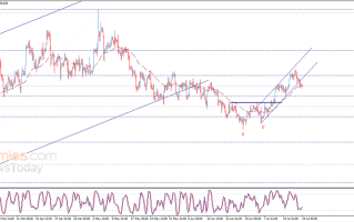 金价跌破看涨通道！黄金日内交易分析：金价料进一步跌向1945水平