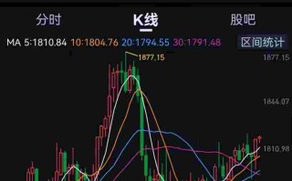 2022年7月黄金涨还是跌,2021年7月黄金还会涨吗?