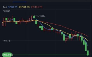突发行情！美元短线跳水、金价急涨逼近2000美元 黄金最新交易分析