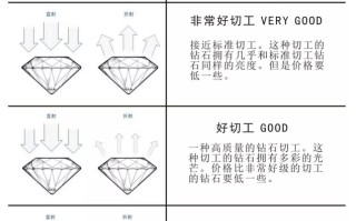 关于钻石的净度等级怎么分的信息