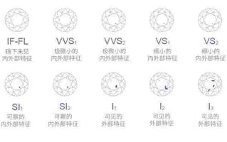 钻石净度分级标准“钻石净度分级表”