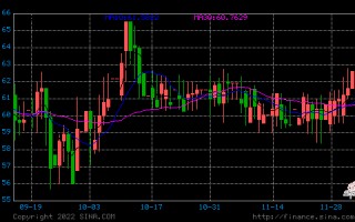 美元汇率卢布对人民币汇率美元汇率卢布