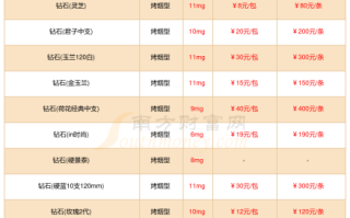 10.8克拉钻石多少钱105克拉钻戒多少钱