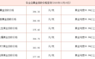 中国黄金的投资金条,今日黄金条价格