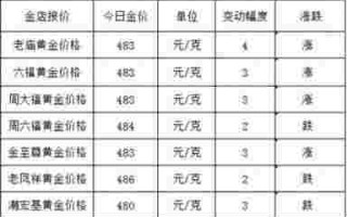 足金999多少钱一克,中国黄金足金999多少钱一克