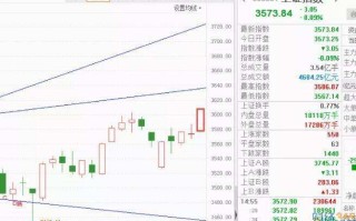 股票行情大盘走势图下载,股市行情今日大盘下载