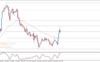 白银抛售潮突袭！白银日内交易分析：银价料再大跌逾2%
