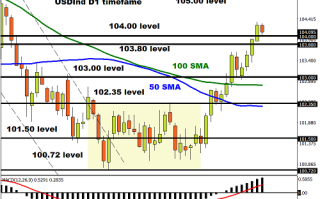 系好安全带！美国逼近债务违约、非农重磅来袭 下周美元、黄金恐波动性恐加剧