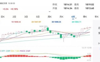 2021年下半年黄金价格预测黄金价格走势图10年