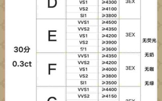 钻石多少钱一克拉价目表,钻石多少钱一克啦