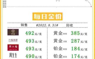 今日回收黄金多少钱一克国际金价的简单介绍