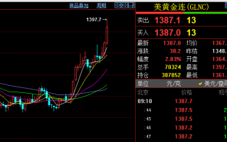 国内金价实时行情今日多少一克黄金跌至逾两年来最低