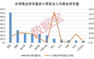 国内黄金价格国内黄金价格实时行情走势
